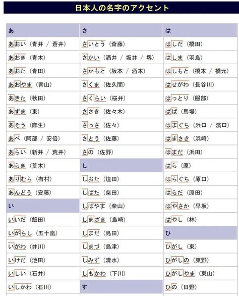 日本 男 名字|男さんの名字の由来や読み方、全国人数・順位｜名字 